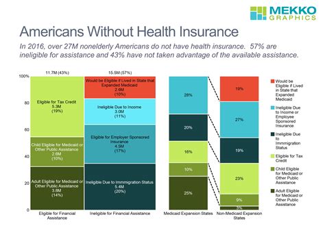 america doesn't have a smart card healthcare system|Americans without health insurance – statistics & facts.